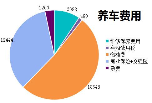 养车费用计算软件_养车费用计算器网络版_养车费用记录用哪个app