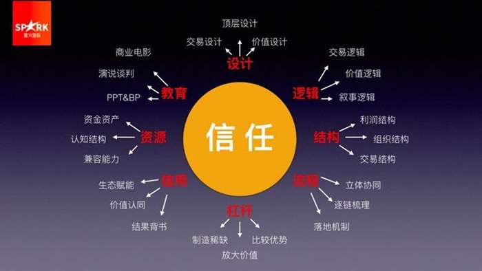 策划公司有什么部门_为什么要有公司策划部_策划部公司要有什么职位