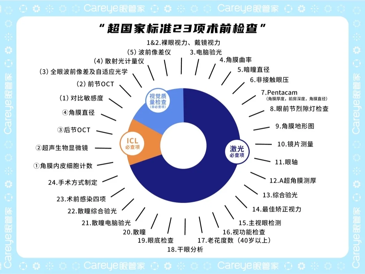 前房深度正常值_前房深度3.55_前房深度值3.75