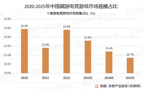 2023年游戏行业市场分析,机遇与挑战并存