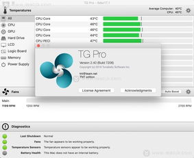 tgpro