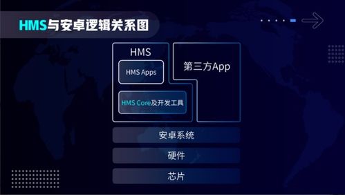 hms安卓系统,基于Android系统构建的本土化移动生态解析