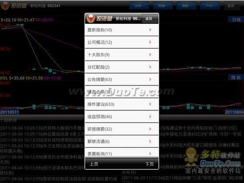 安卓系统平板炒股,软件选择与操作技巧详解