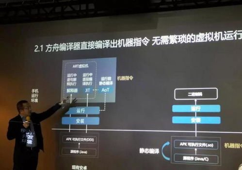ios编译安卓系统,iOS代码编译为Android应用概述