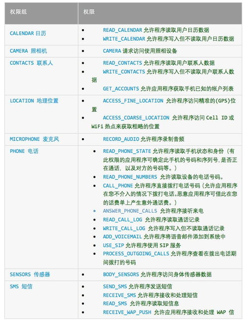 安卓系统权限概念,保护隐私与安全的核心解析