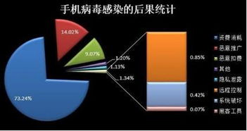 安卓系统加密芯片,守护隐私安全的科技堡垒