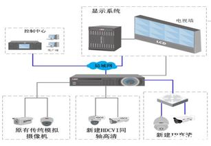 司卓安防系统,全方位智能安防解决方案概述”