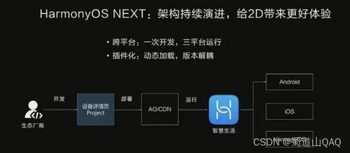 鸿蒙系统安卓老版,安卓老版升级新篇章